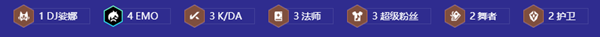 金铲铲之战S10无限火球安妮阵容强度怎么样 S10无限火球安妮阵容强度介绍图2