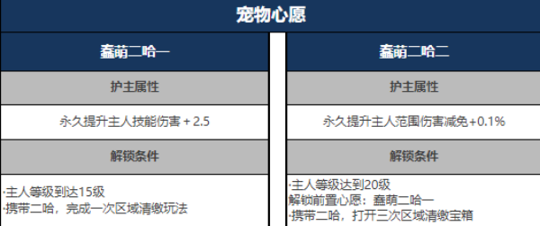 星球重启二哈心愿2完成方法图3