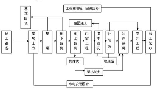 江南百景图建筑建造需要多少补天石图1