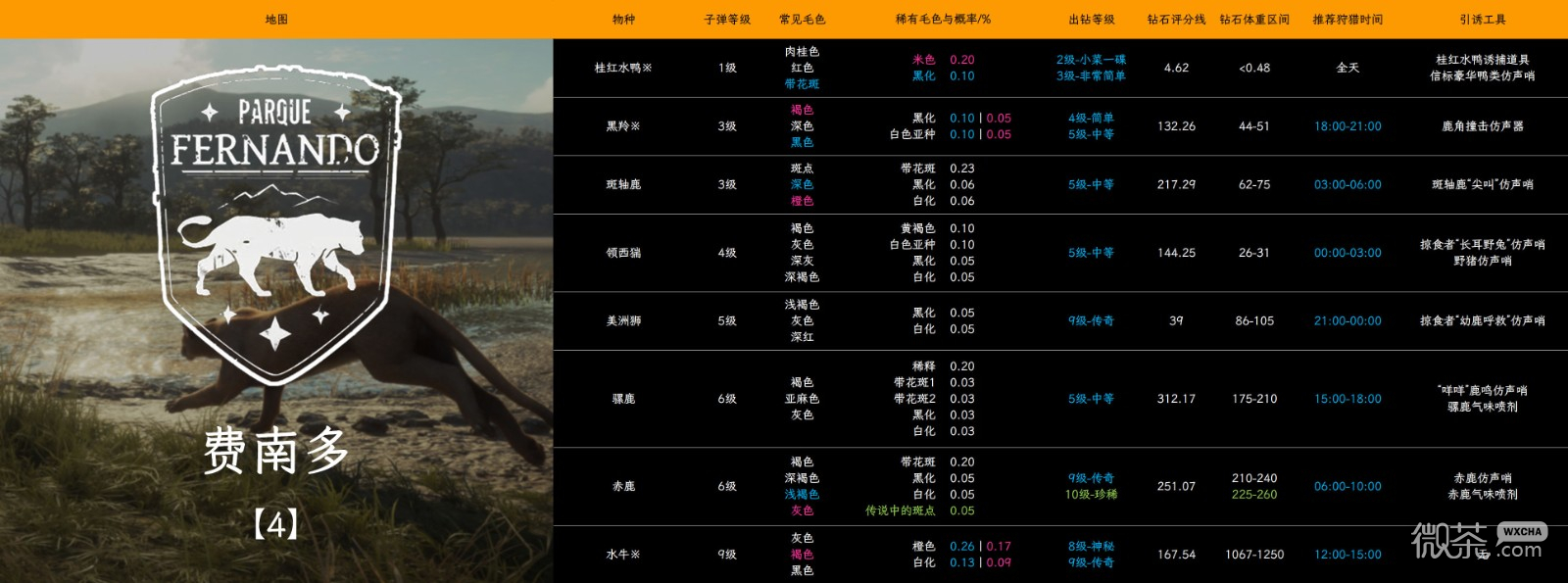 猎人荒野的呼唤费南多的桂红水鸭抓法攻略图2