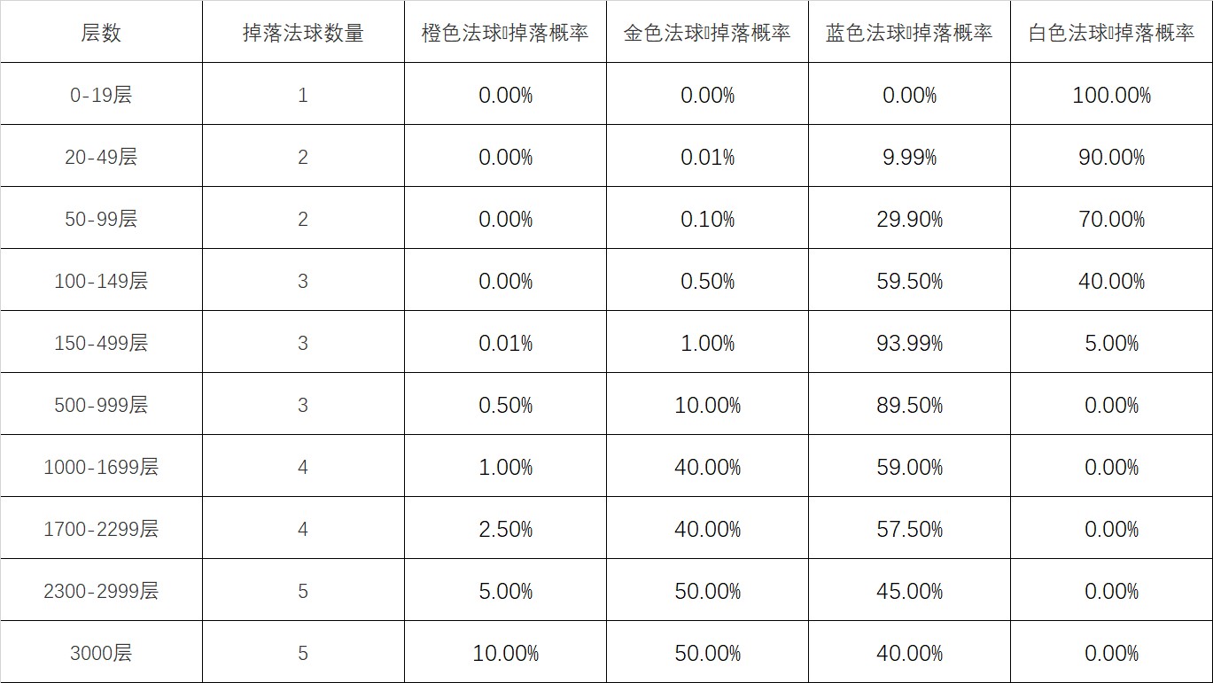 英雄联盟心之钢宝箱怎么获得图2