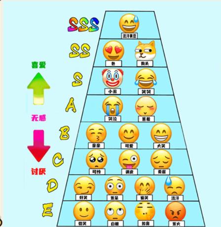 想不到鸭表情排行榜怎么过关 通关攻略图2