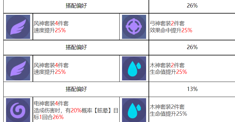 众神派对喀戎丹尼尔角色图鉴 喀戎丹尼尔技能一览图7