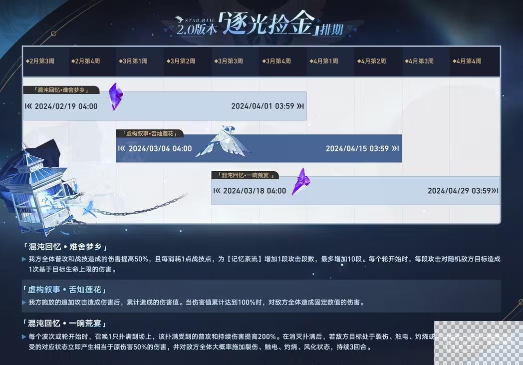 崩坏星穹铁道2.0逐光捡金深渊排期速览图2