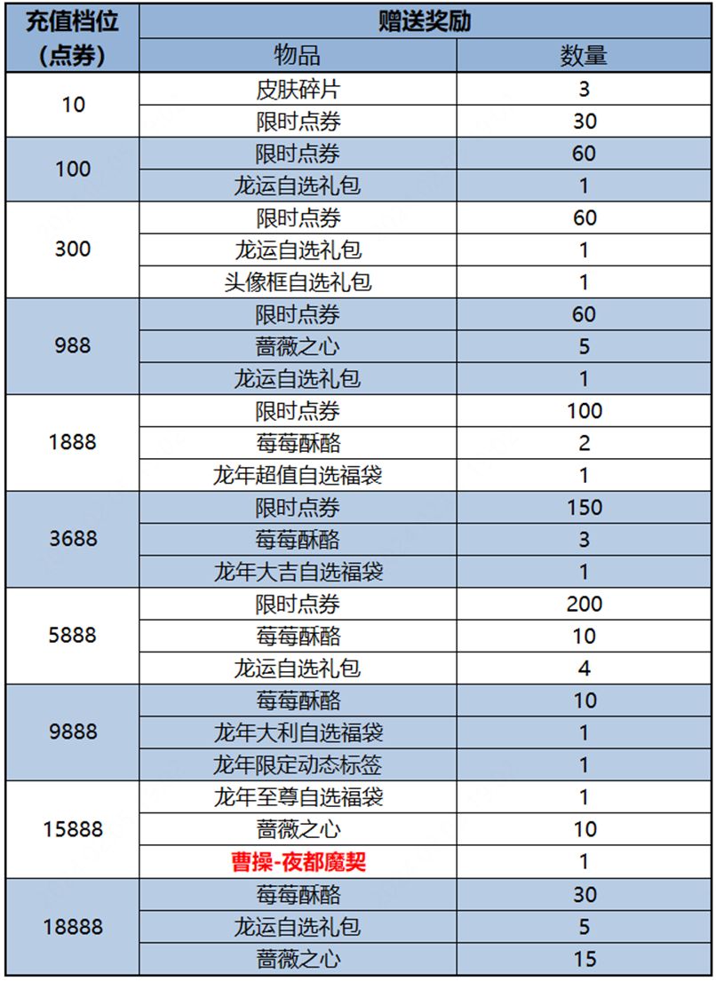 王者荣耀曹操夜都魔契怎么获得 曹操夜都魔契皮肤获取方法图2