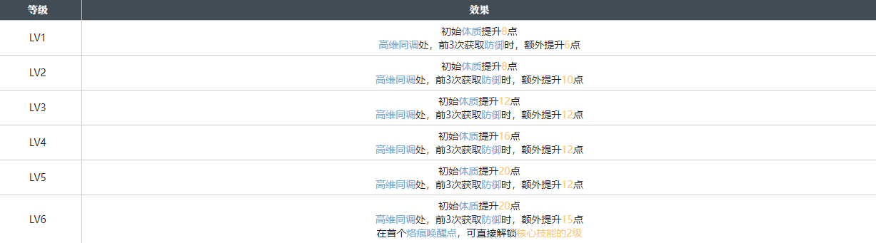 白荆回廊流星坠处烙痕图鉴图1