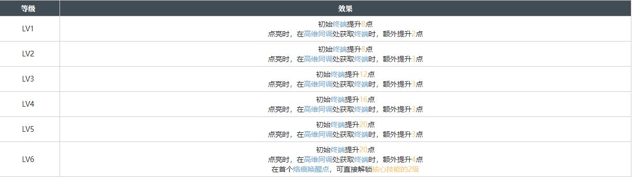 白荆回廊世事难料烙痕图鉴图1