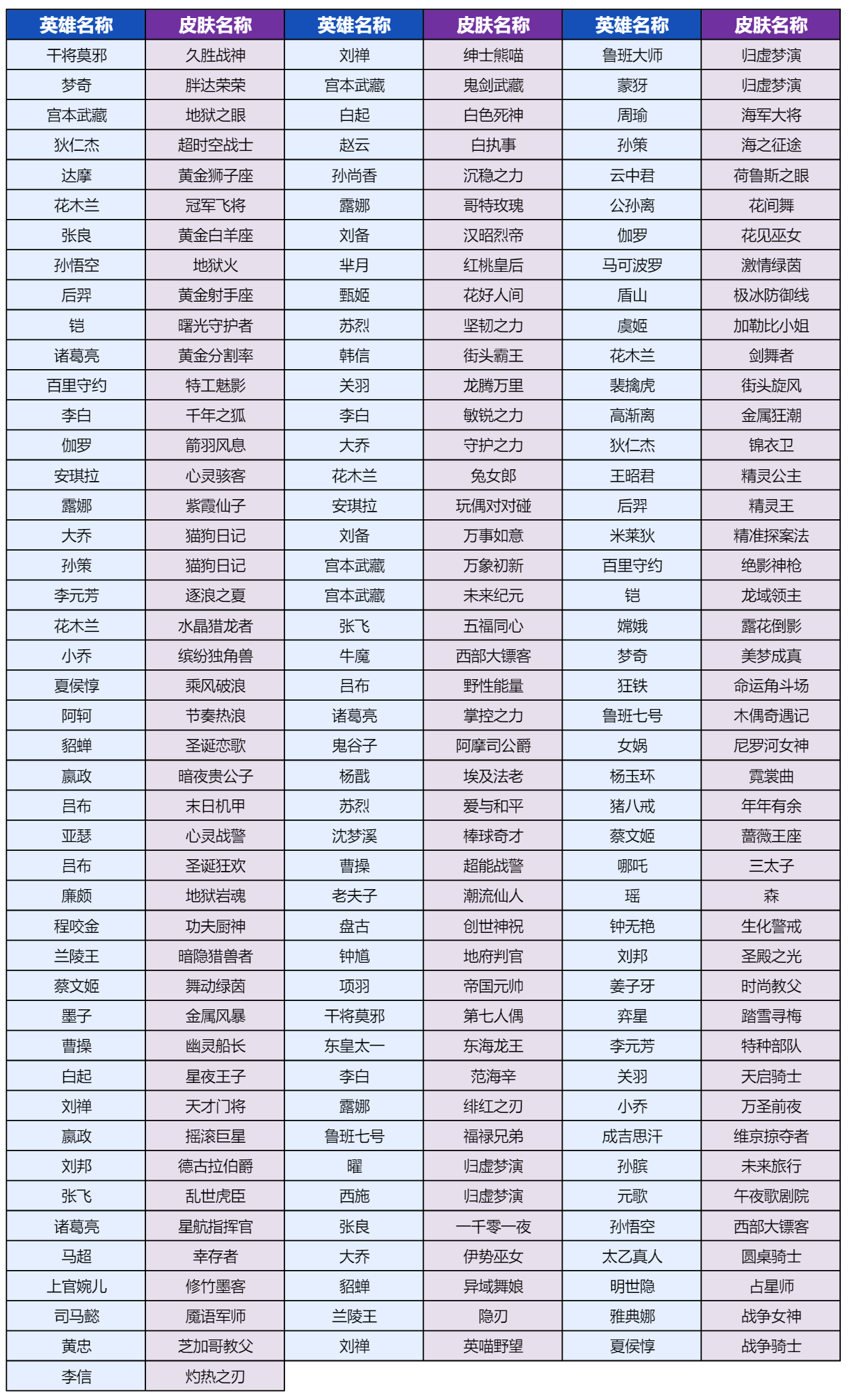 王者荣耀灵宝市集换什么皮肤好 灵宝市集奖池皮肤一览图1