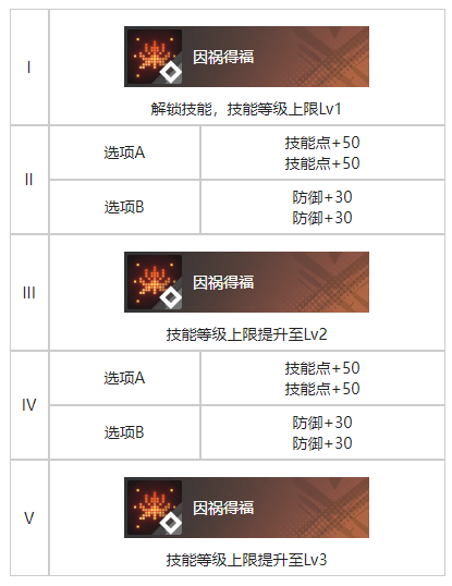 白荆回廊早日康复烙痕图鉴图2