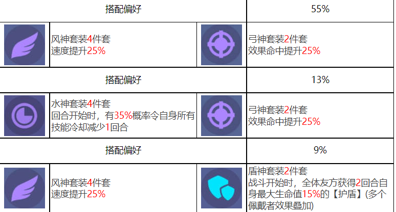 众神派对钟馗终南角色图鉴 钟馗终南技能一览图7