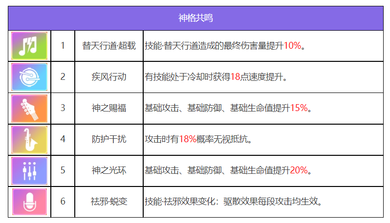 众神派对钟馗终南角色图鉴 钟馗终南技能一览图6