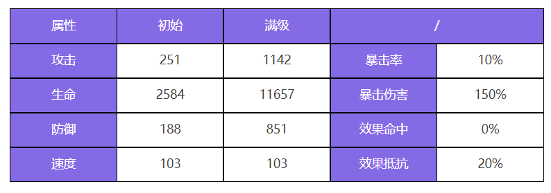 众神派对钟馗终南角色图鉴 钟馗终南技能一览图1