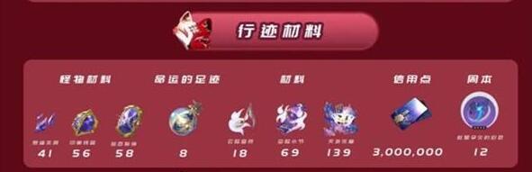 崩坏星穹铁道花火突破材料有哪些 花火突破材料一览图2