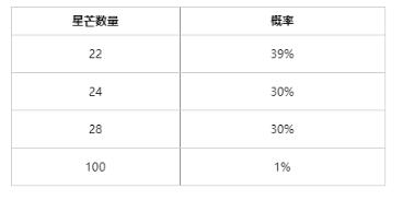 英雄联盟天龙祈愿首次不是6元原因介绍图5