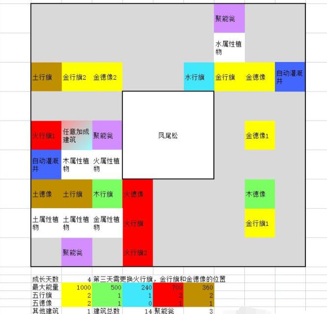 一方灵田珍稀灵植布局思路分享图3