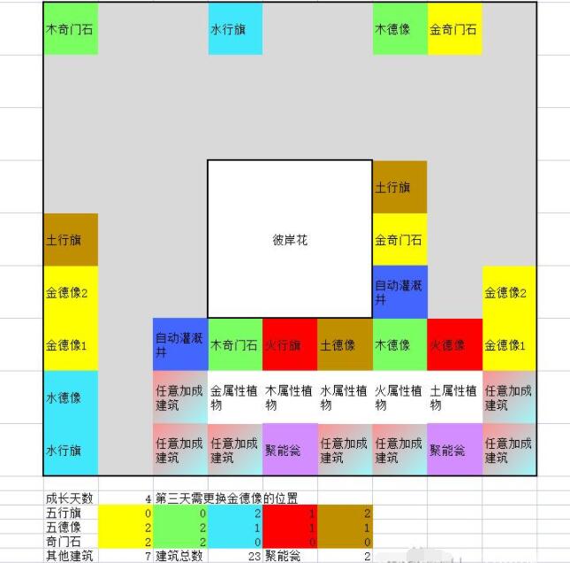 一方灵田珍稀灵植布局思路分享图11