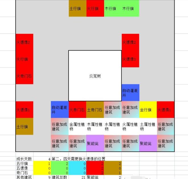 一方灵田珍稀灵植布局思路分享图10