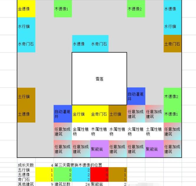 一方灵田珍稀灵植布局思路分享图9