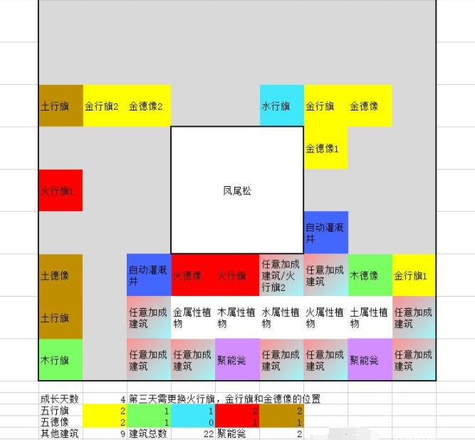 一方灵田珍稀灵植布局思路分享图9