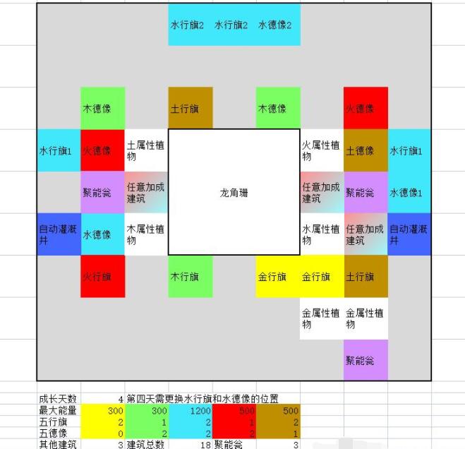 一方灵田珍稀灵植布局思路分享图2