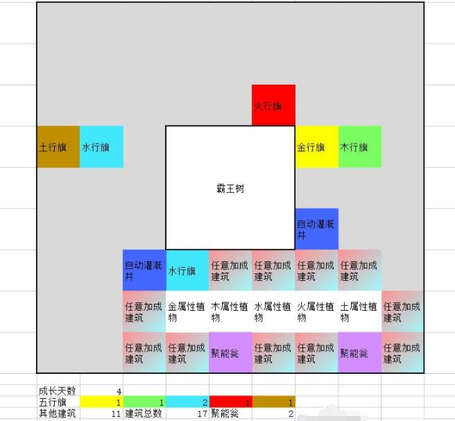 一方灵田珍稀灵植布局思路分享图7