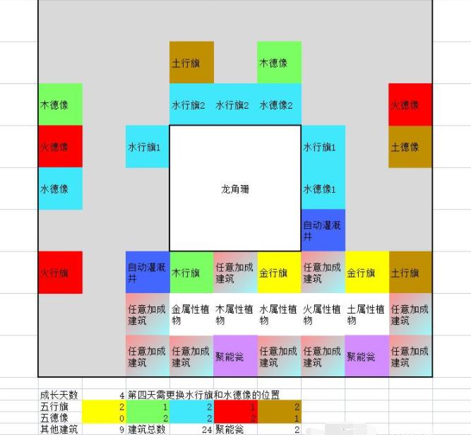 一方灵田珍稀灵植布局思路分享图8