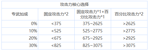 苍雾残响攻略大全 苍雾残响攻略汇总图8