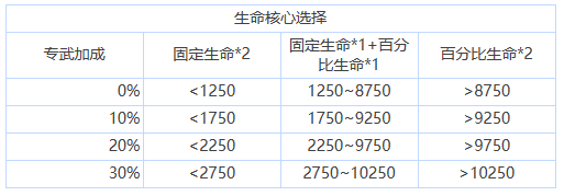 苍雾残响攻略大全 苍雾残响攻略汇总图9