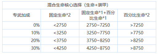 苍雾残响攻略大全 苍雾残响攻略汇总图10