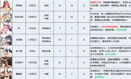 苍雾残响攻略大全 苍雾残响攻略汇总图3