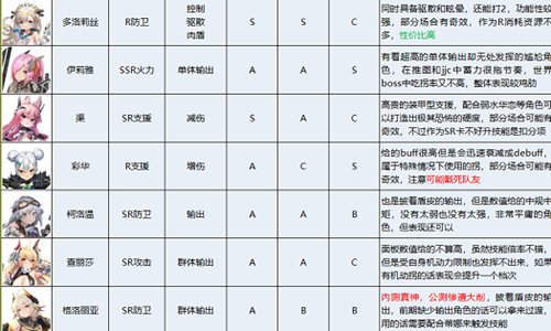 苍雾残响攻略大全 苍雾残响攻略汇总图6