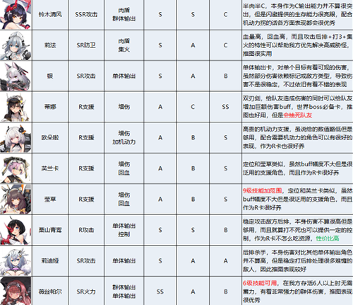 苍雾残响攻略大全 苍雾残响攻略汇总图5