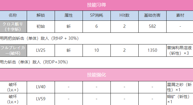 炽焰天穹S茅森月歌战场的琴弦介绍图3