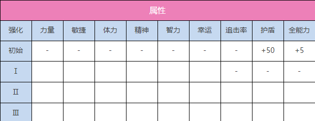 炽焰天穹S茅森月歌战场的琴弦介绍图2