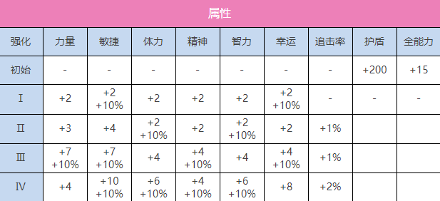 炽焰天穹SS和泉雪图鉴图2