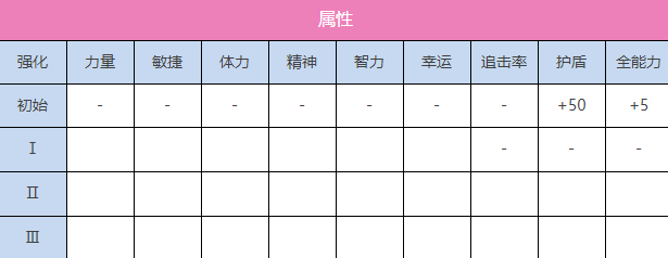 炽焰天穹SS和泉夢幻のSleeping Ocelot图鉴图2