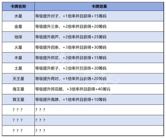 Balatro星球牌效果介绍图1