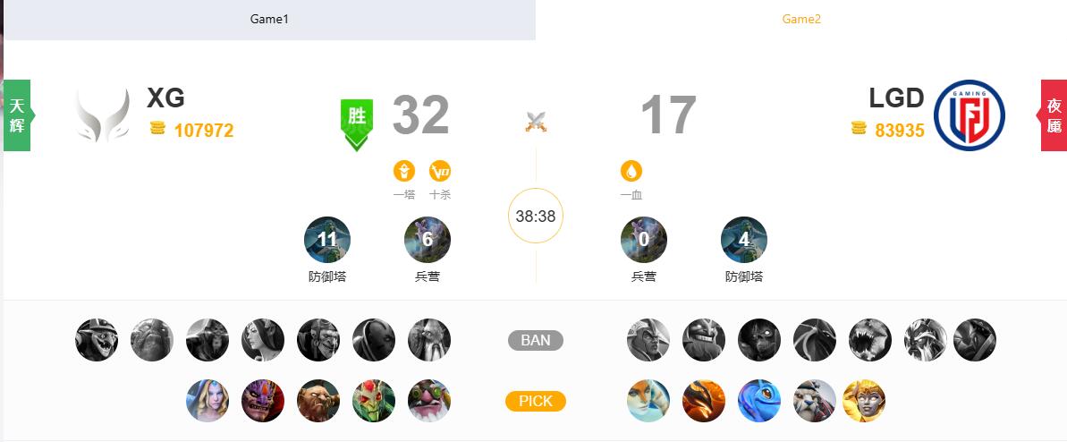 dota2喀山未来运动会冠军奖金介绍图3