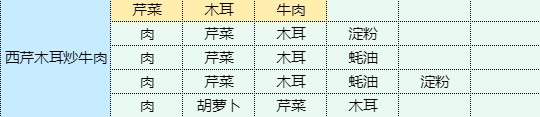 魔卡少女樱回忆钥匙西芹木耳炒牛肉怎么做 西芹木耳炒牛肉食谱配方一览图1