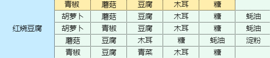 魔卡少女樱回忆钥匙红烧豆腐怎么做 红烧豆腐食谱配方一览图1