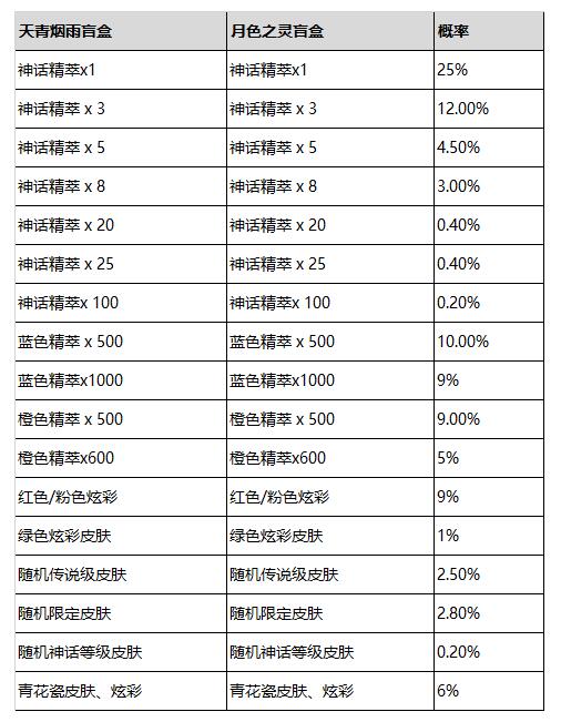 lol2024青花神韵宝典活动上线介绍图5