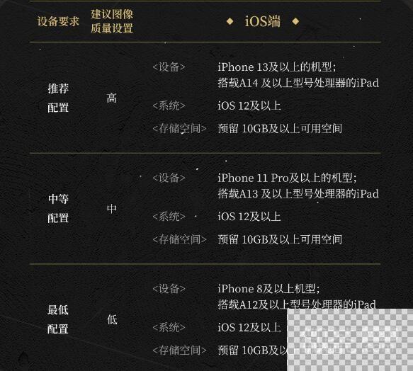 来自星尘配置需求说明速览图3