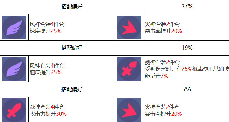 众神派对朱雀离光角色图鉴 朱雀离光技能一览图3