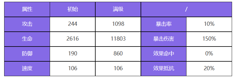 众神派对朱雀离光角色图鉴 朱雀离光技能一览图1