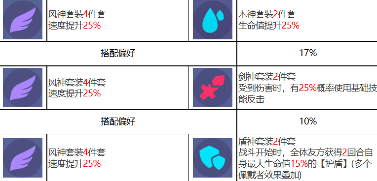 众神派对索普德特乌黛角色图鉴 索普德特乌黛技能一览图3