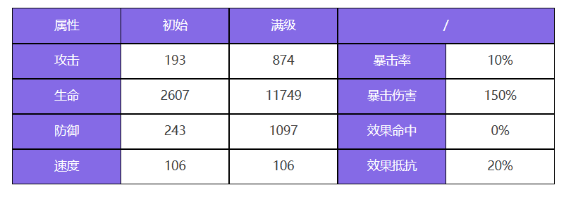 众神派对索普德特乌黛角色图鉴 索普德特乌黛技能一览图1