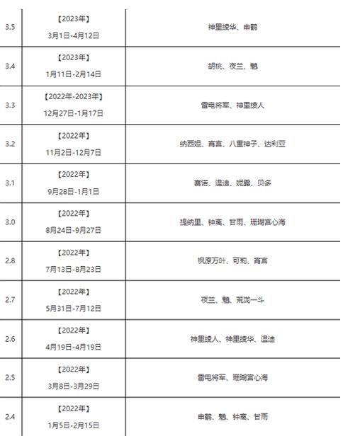 原神卡池都上线过哪些up角色 原神所有角色up池汇总图2