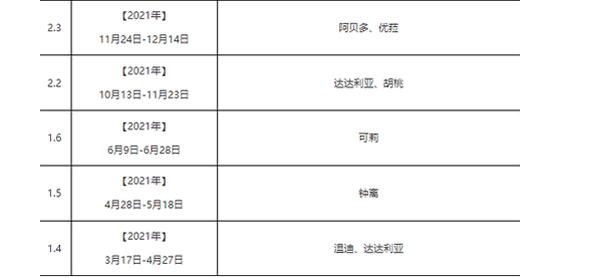 原神卡池都上线过哪些up角色 原神所有角色up池汇总图3