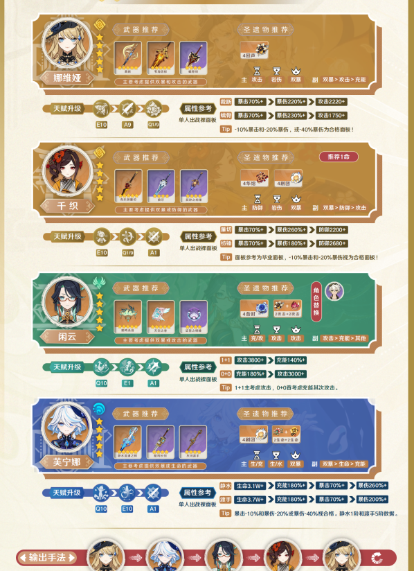 原神千织配队攻略 千织最强配队推荐图3