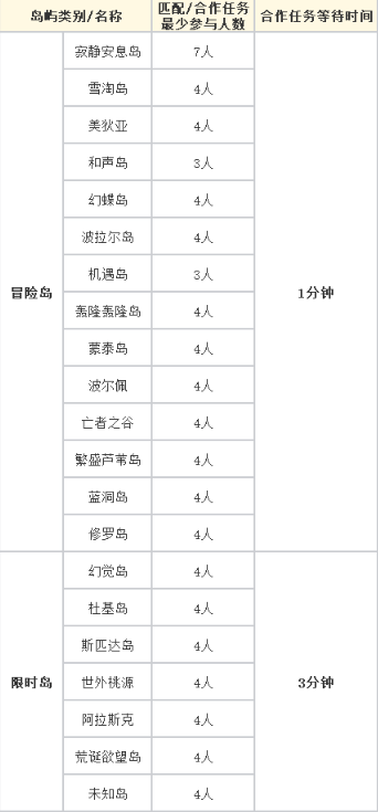 命运方舟2024年3月13日更新公告一览图38